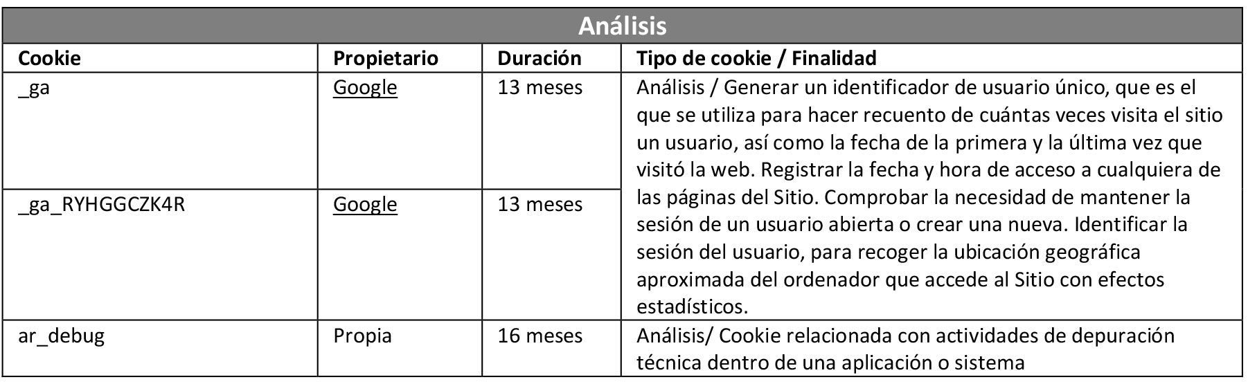 política cookies análisis